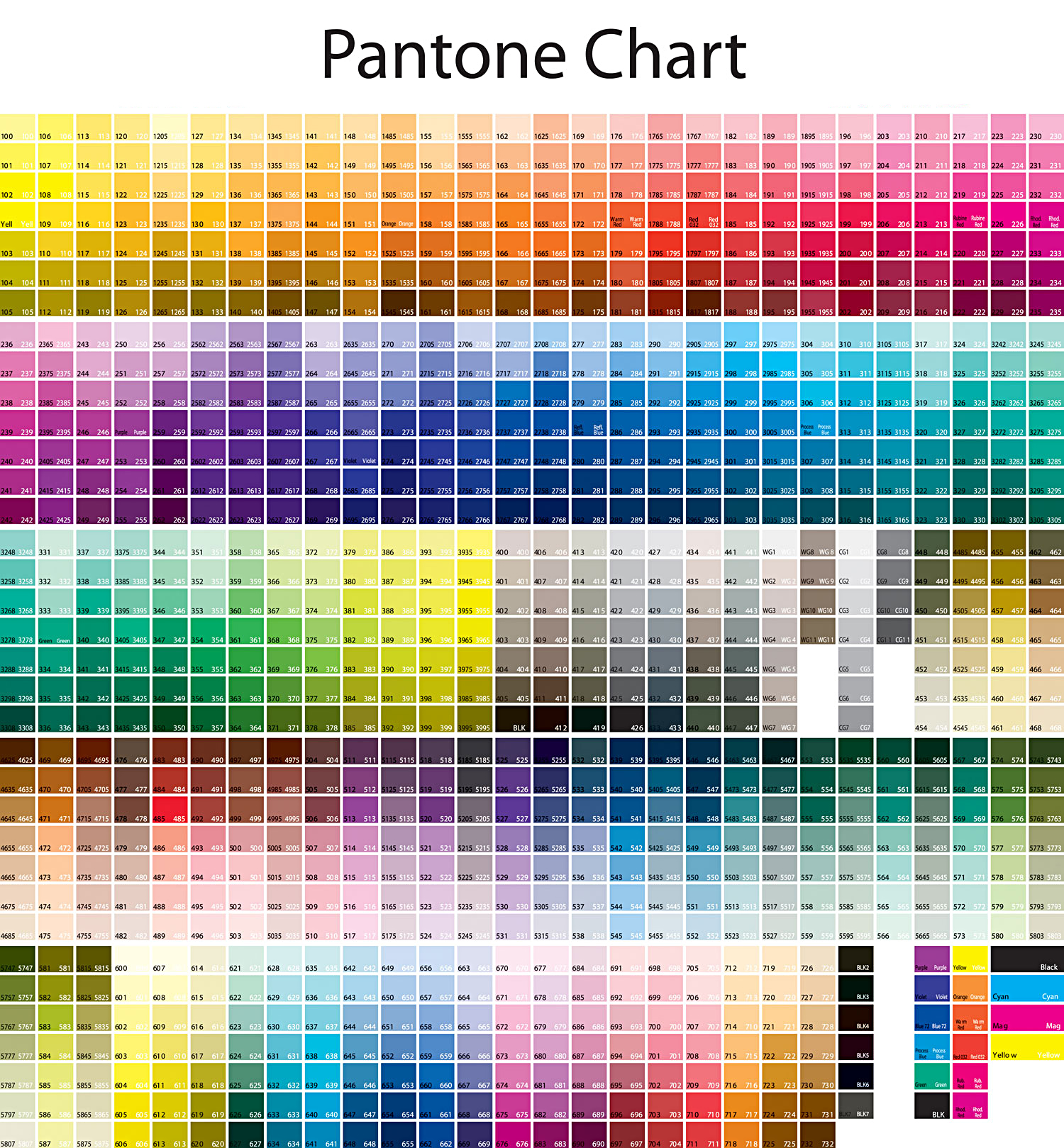 Rgb To Cmyk And Pantone Conversion Help Guide Cmyk Color Chart Cmyk ...